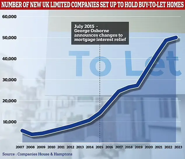 let landlords